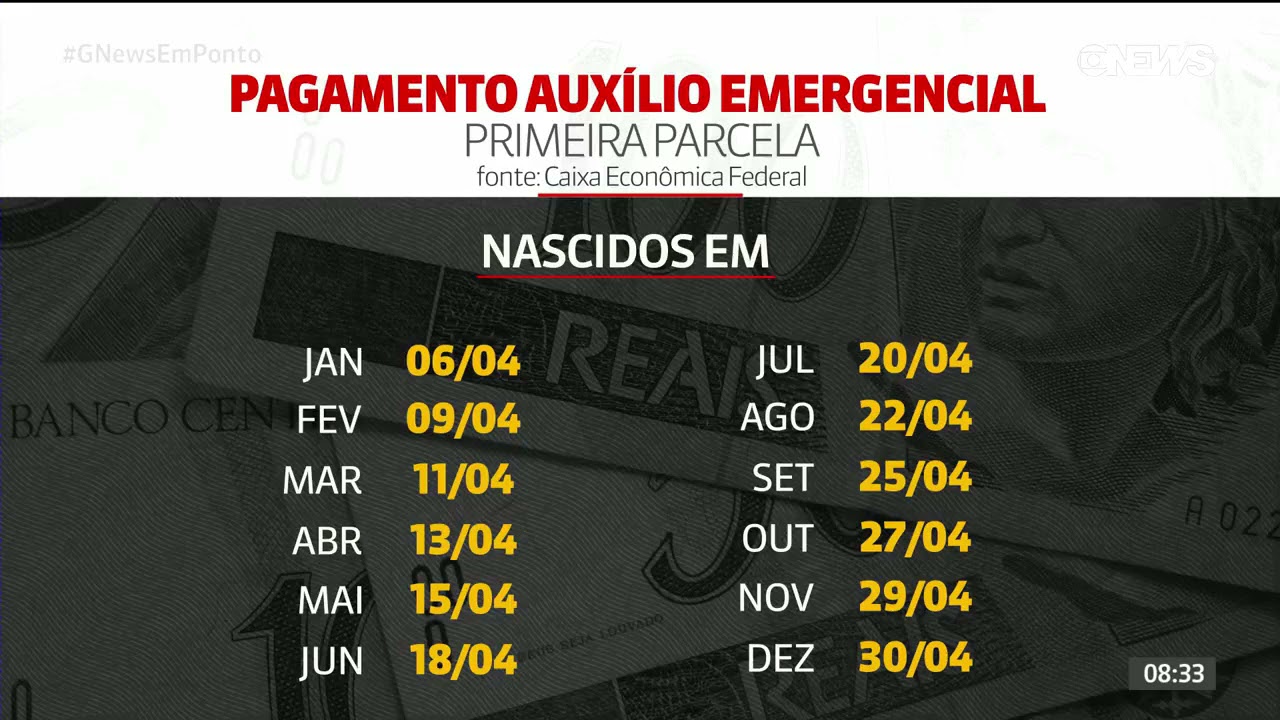 Jornal GloboNews | Dataprev libera lista de quem vai receber auxílio emergencial